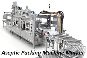 Aseptic Packing Machine Market