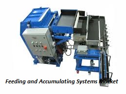 Feeding and Accumulating Systems Market