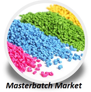 Masterbatch Market